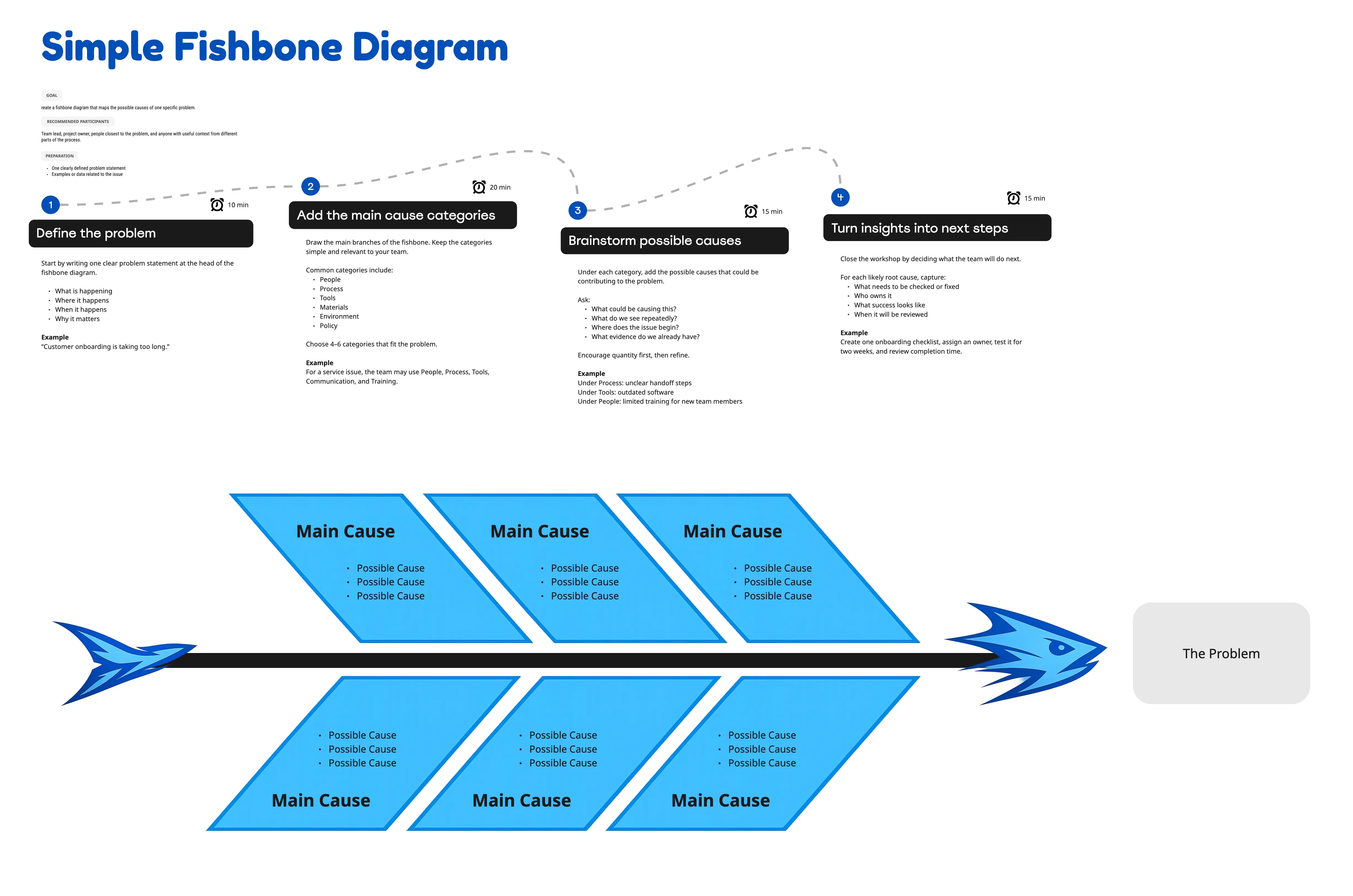 Blue Simple Fishbone Diagram