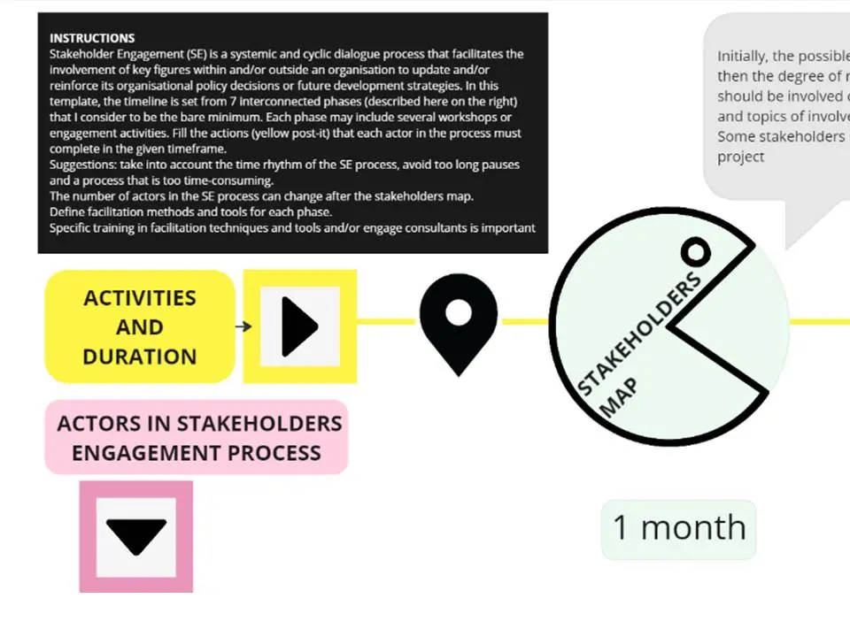 Template cover of PAC-GANNT - Stakeholder Engagement