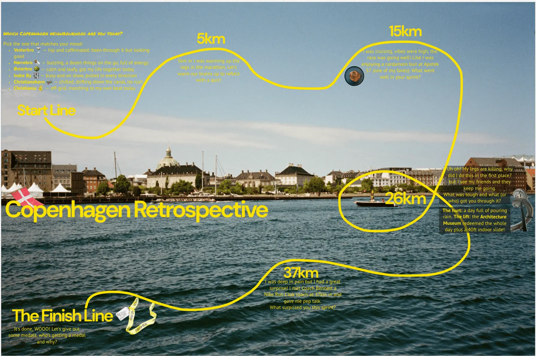 Copenhagen Retrospective