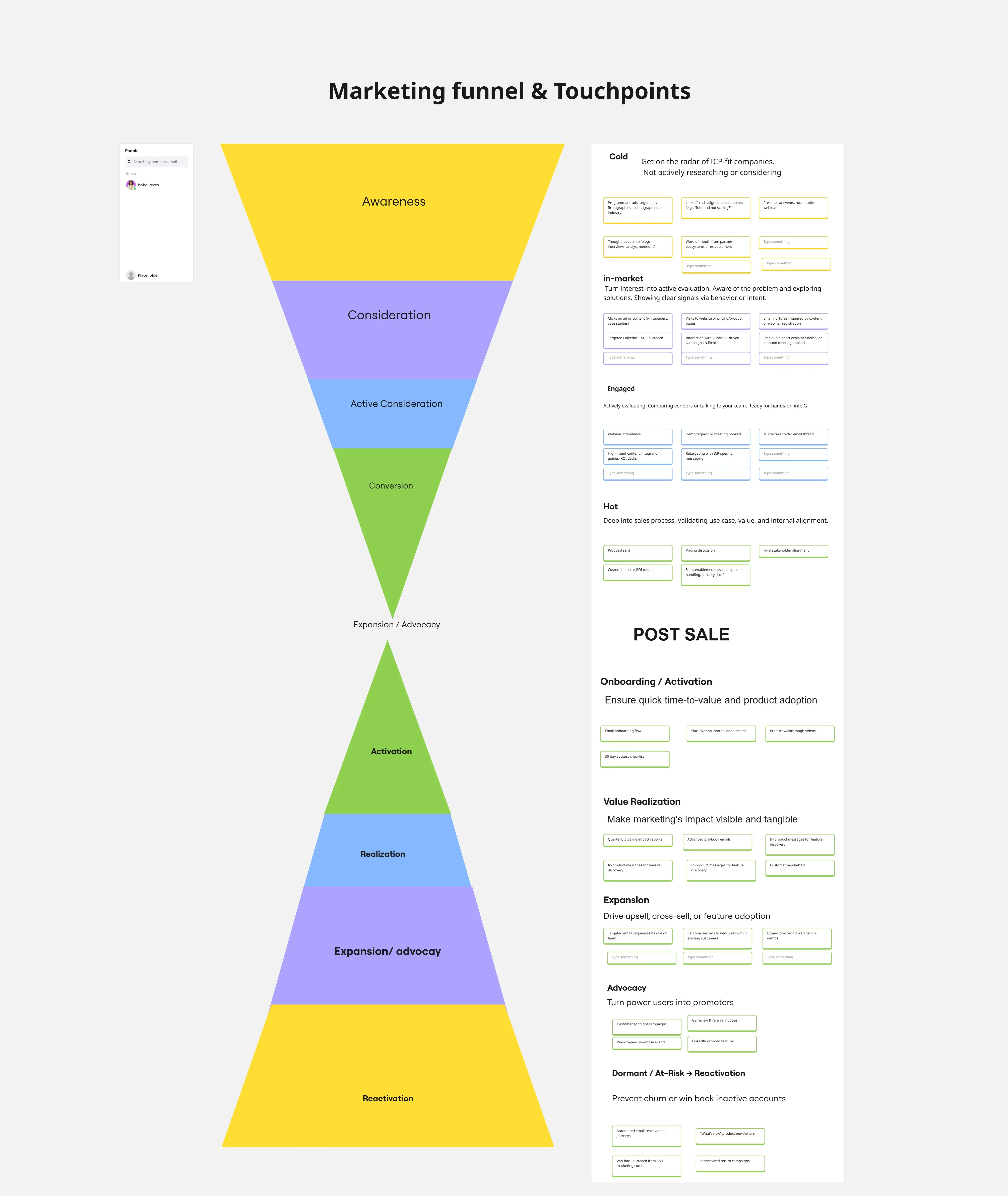 Template cover of Marketing Funnel