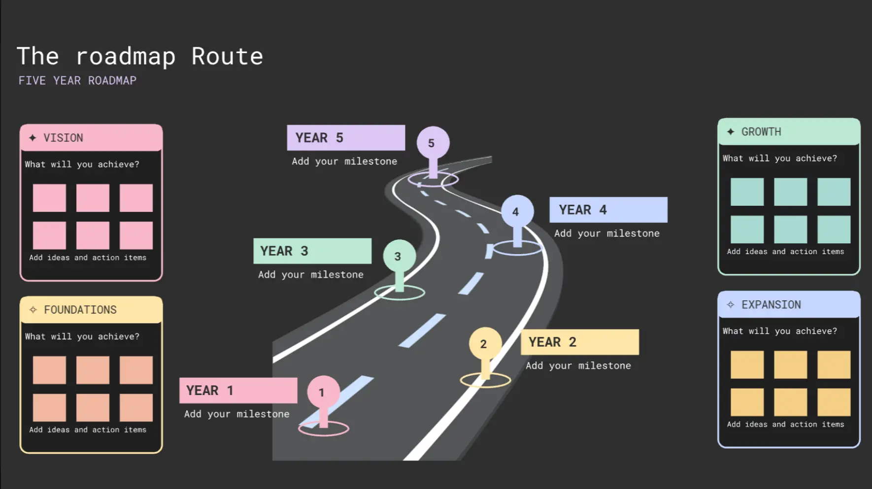 The Roadmap Route