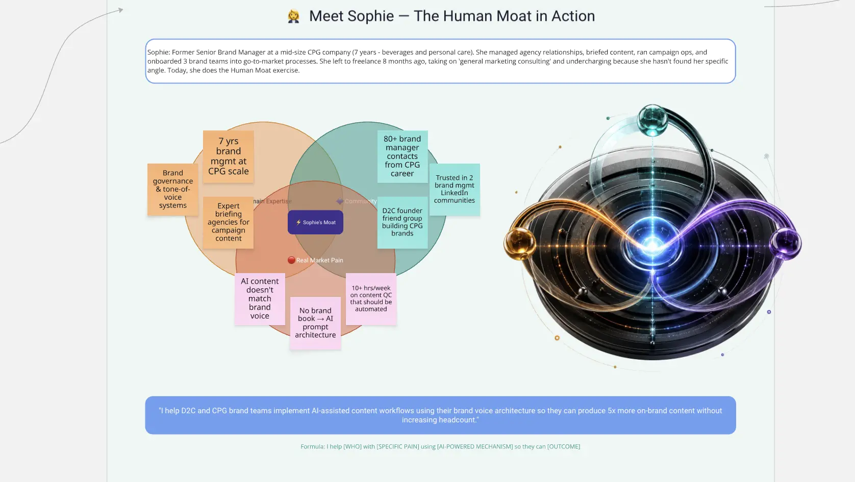 Human Moat: Find Your AI Niche