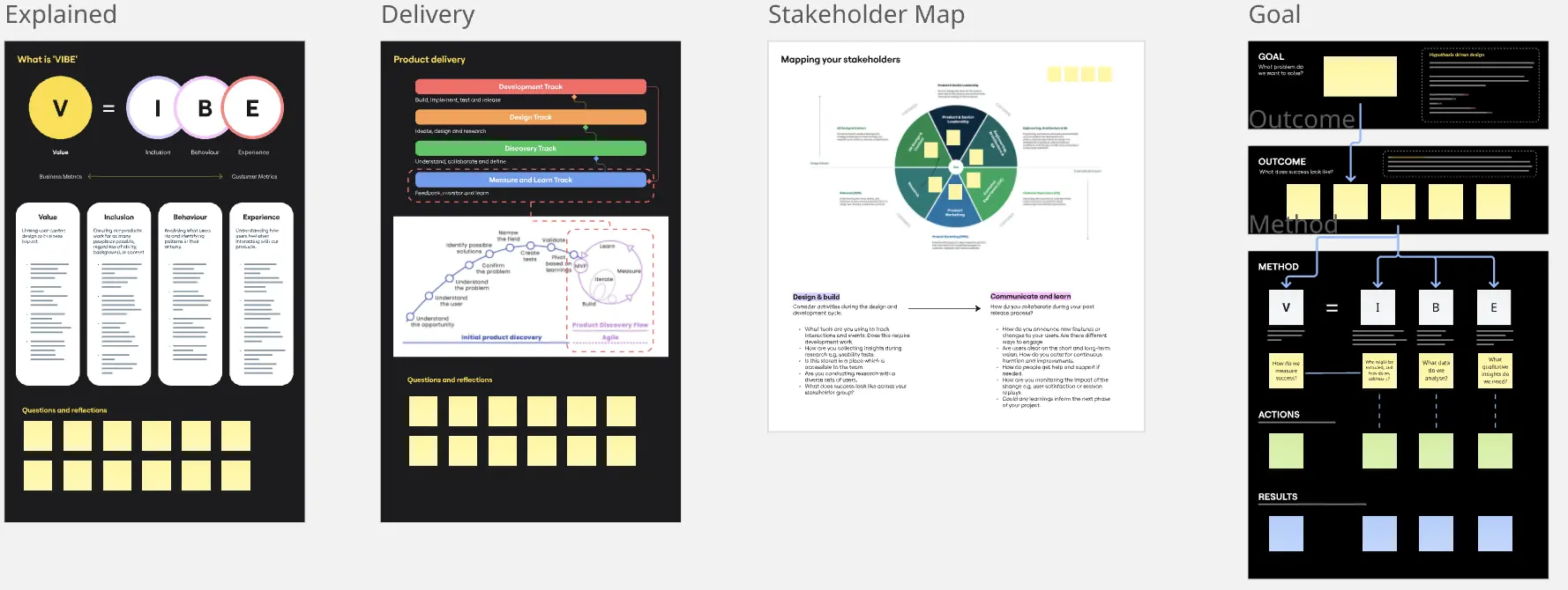 Template cover of VIBE Framework