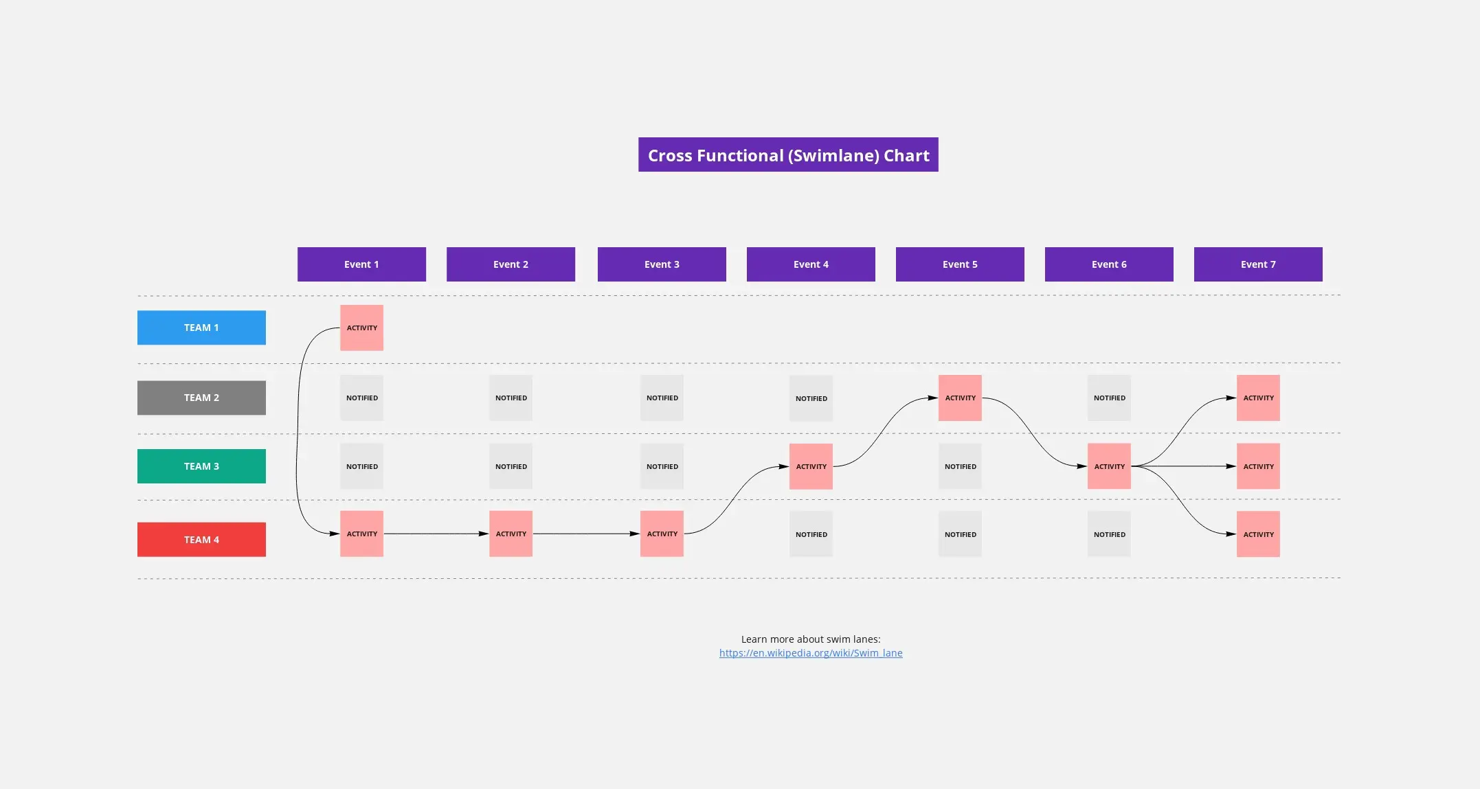 Template cover of Cross Functional (Swimlane) Chart