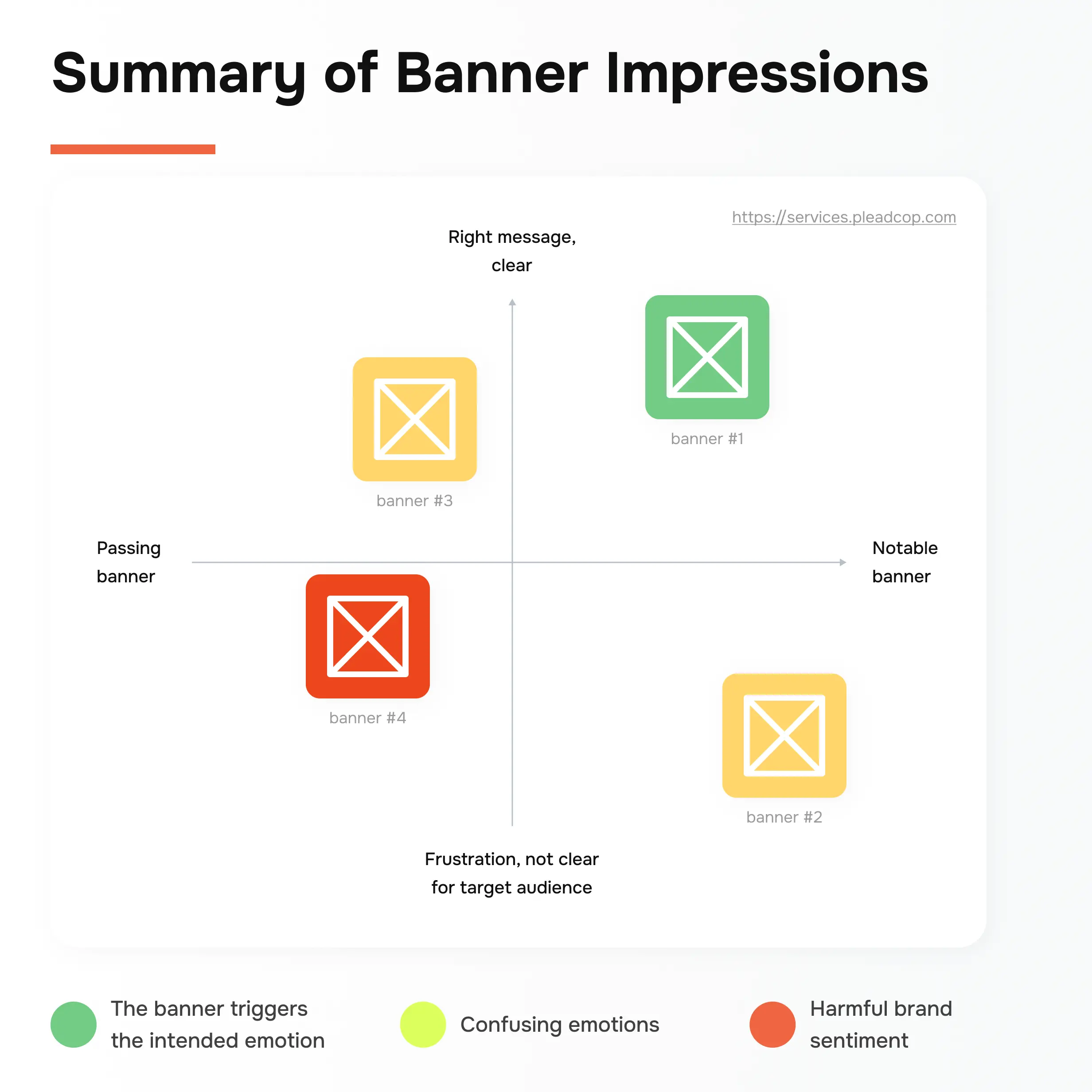 Template cover of Banner Impressions Research