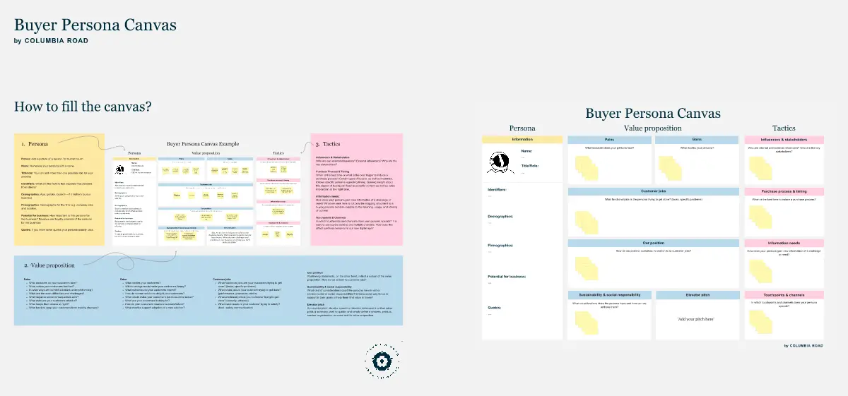 Template cover of Buyer Persona Canvas
