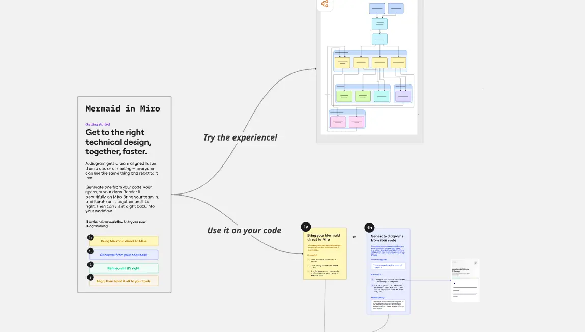Introduction: Mermaid Diagramming in Miro