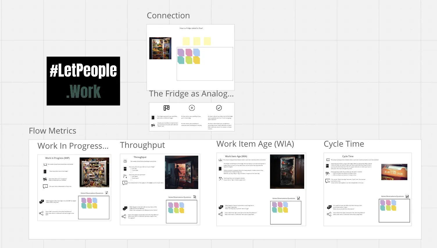 Template cover of Fridge Flow Metrics