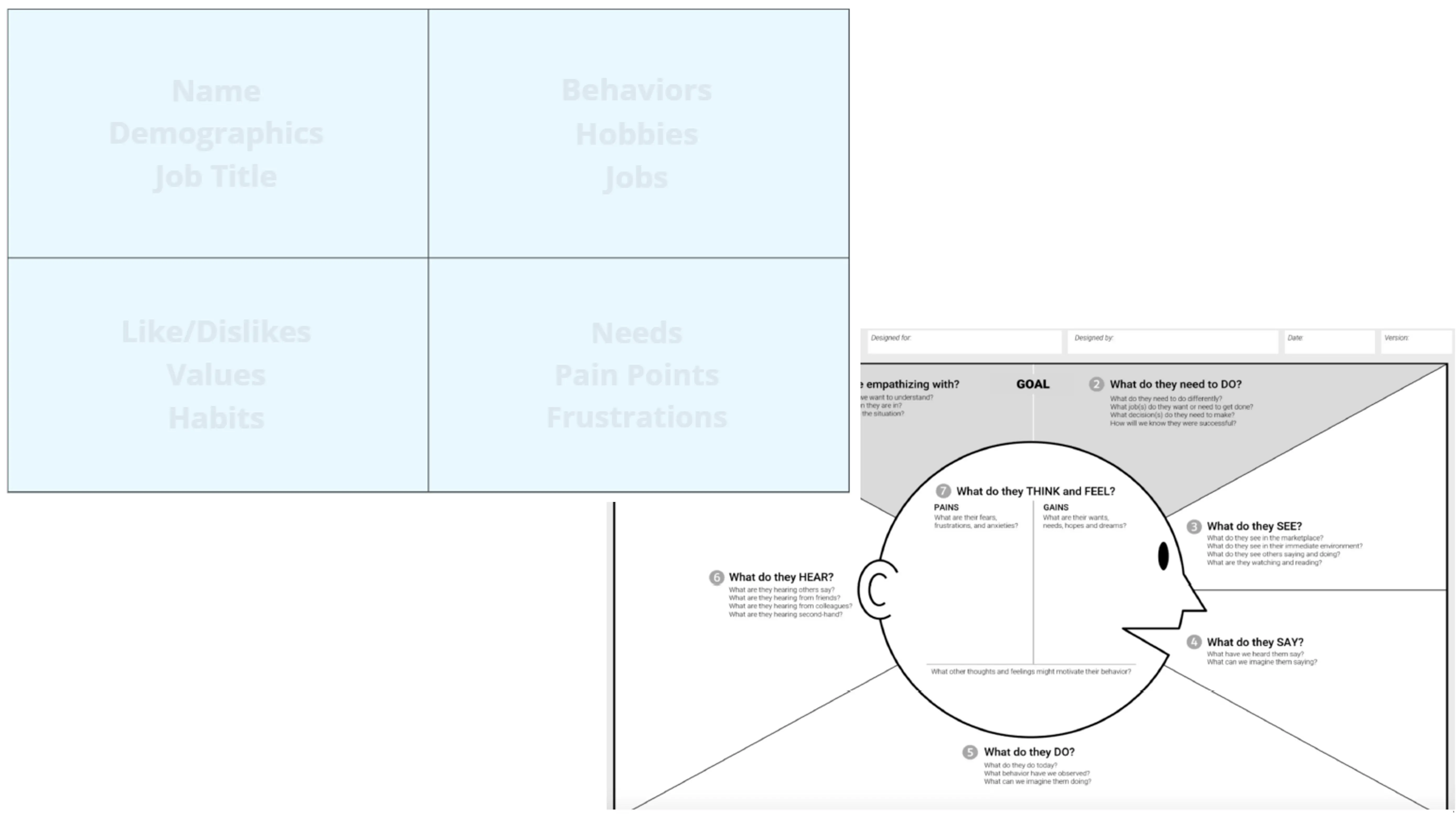 Template cover of Basic Persona & Empathy Map