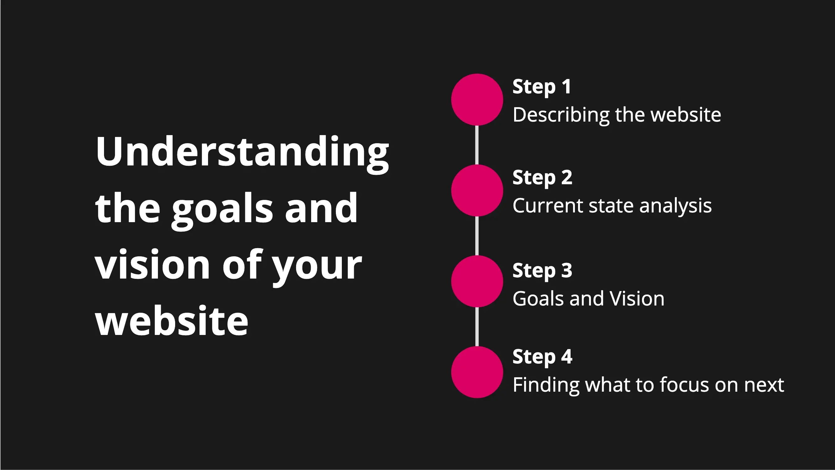 Template cover of Website Goals