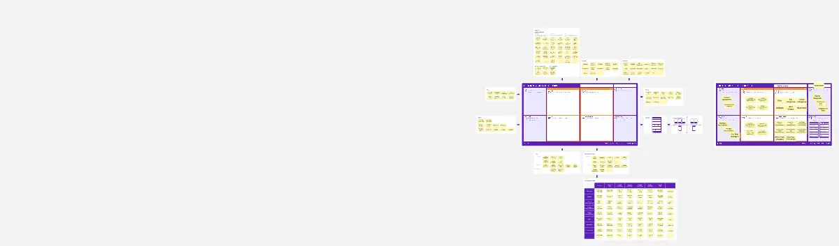 Template cover of Adaptive Website Blueprint