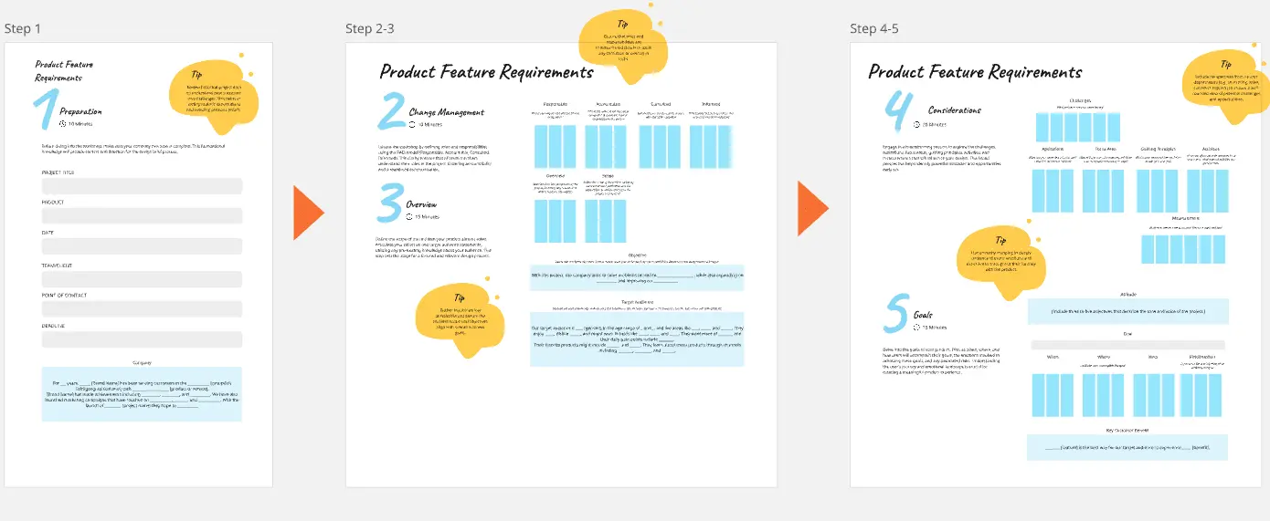 Product Feature Requirements Gathering