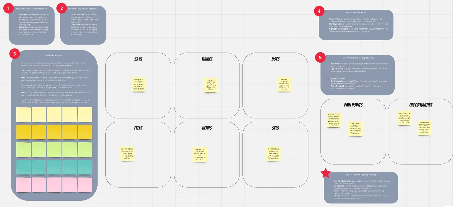 Template cover of Empathy Map for Agile Teams
