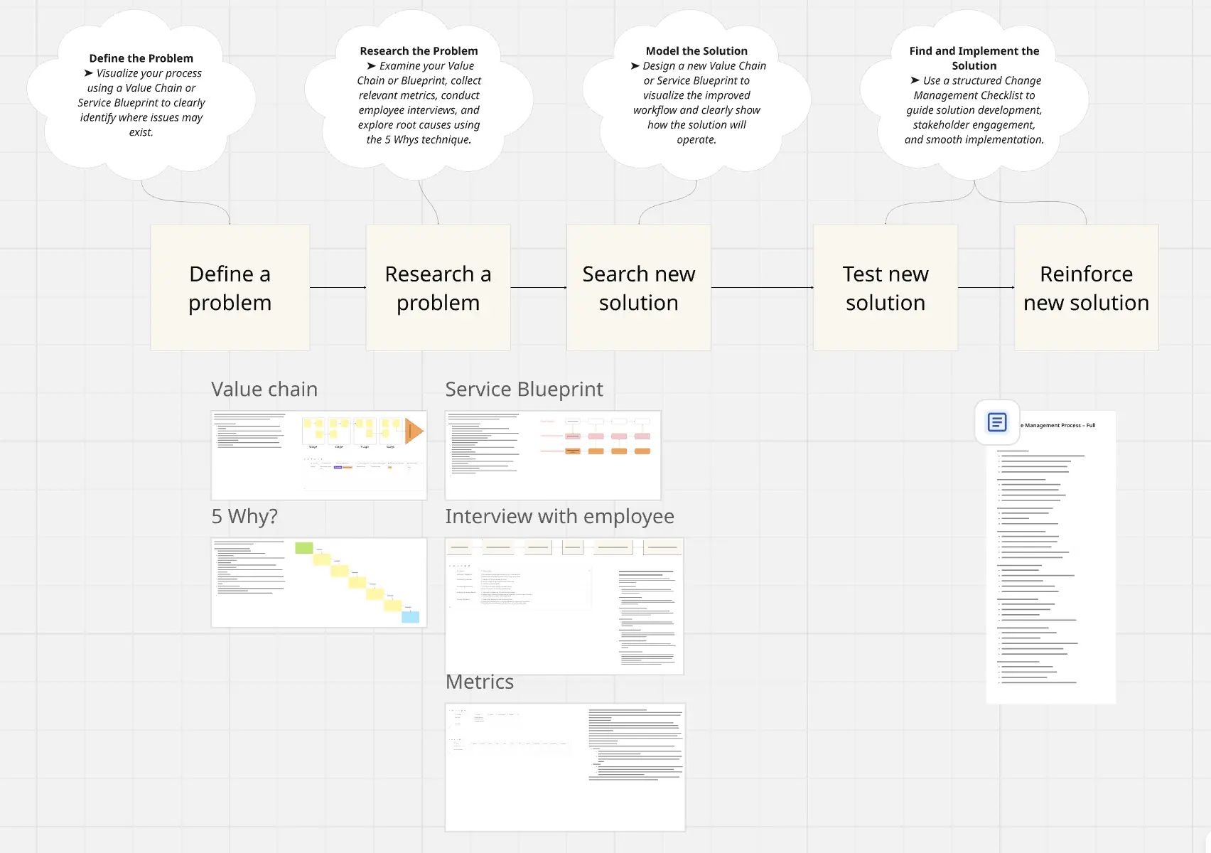 Template cover of Process Analysis 