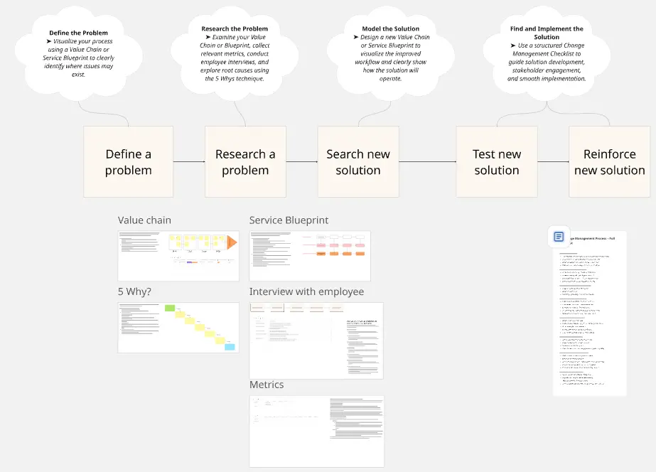 Template cover of Process Analysis 