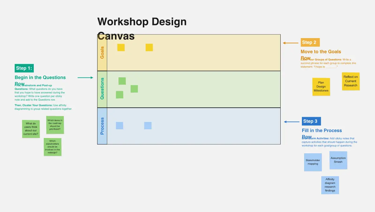 Template cover of Workshop Design Canvas