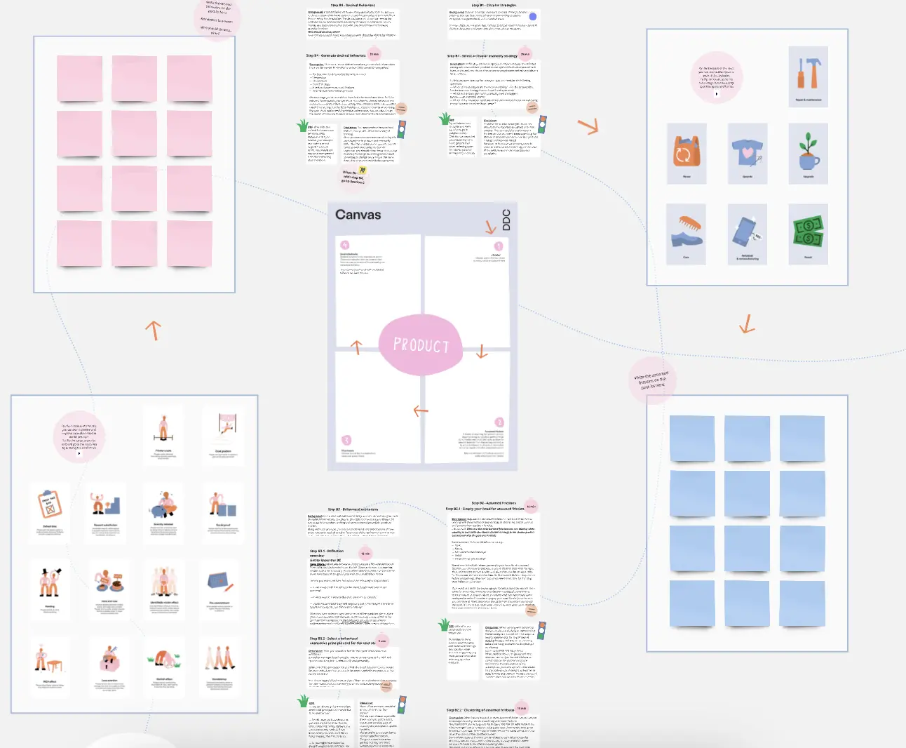 Template cover of The Circular Behavior Toolkit