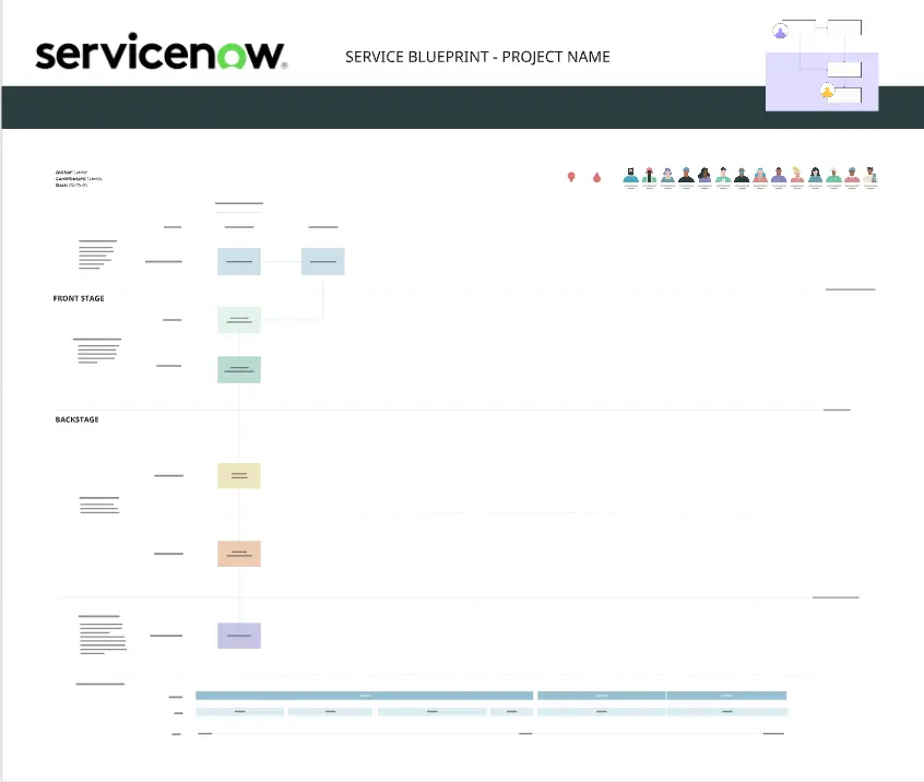 Template cover of Service Blueprint