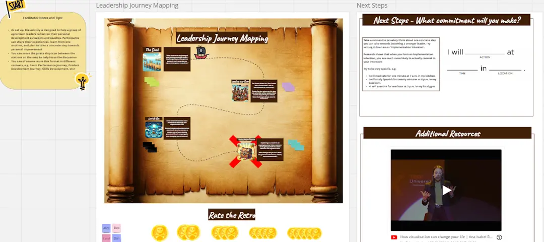 Template cover of Journey Mapping: A Workshop for Coaching Leaders