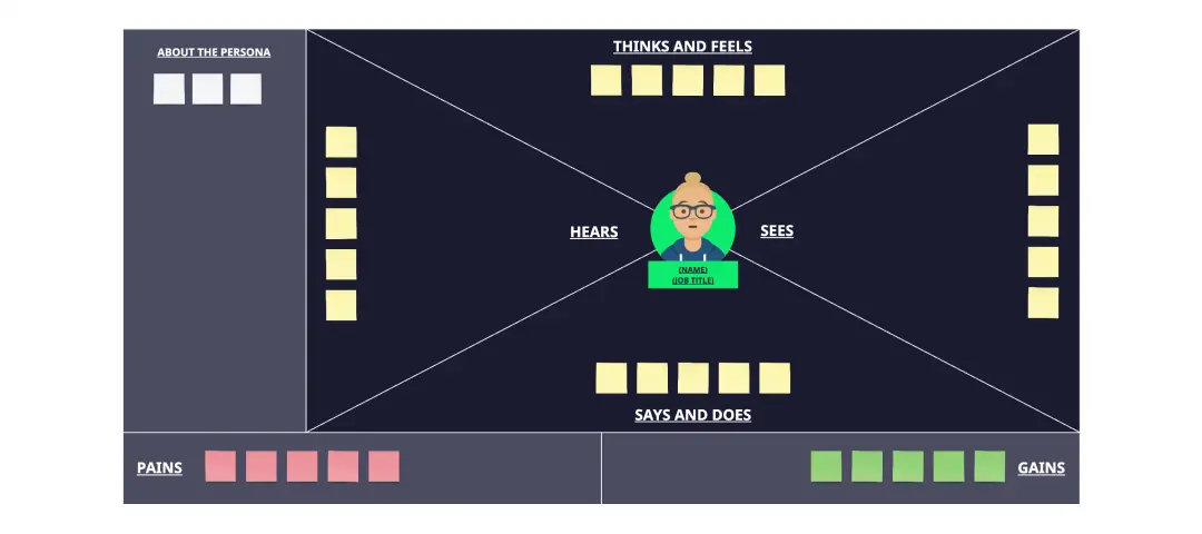 Template cover of Empathy Mapping