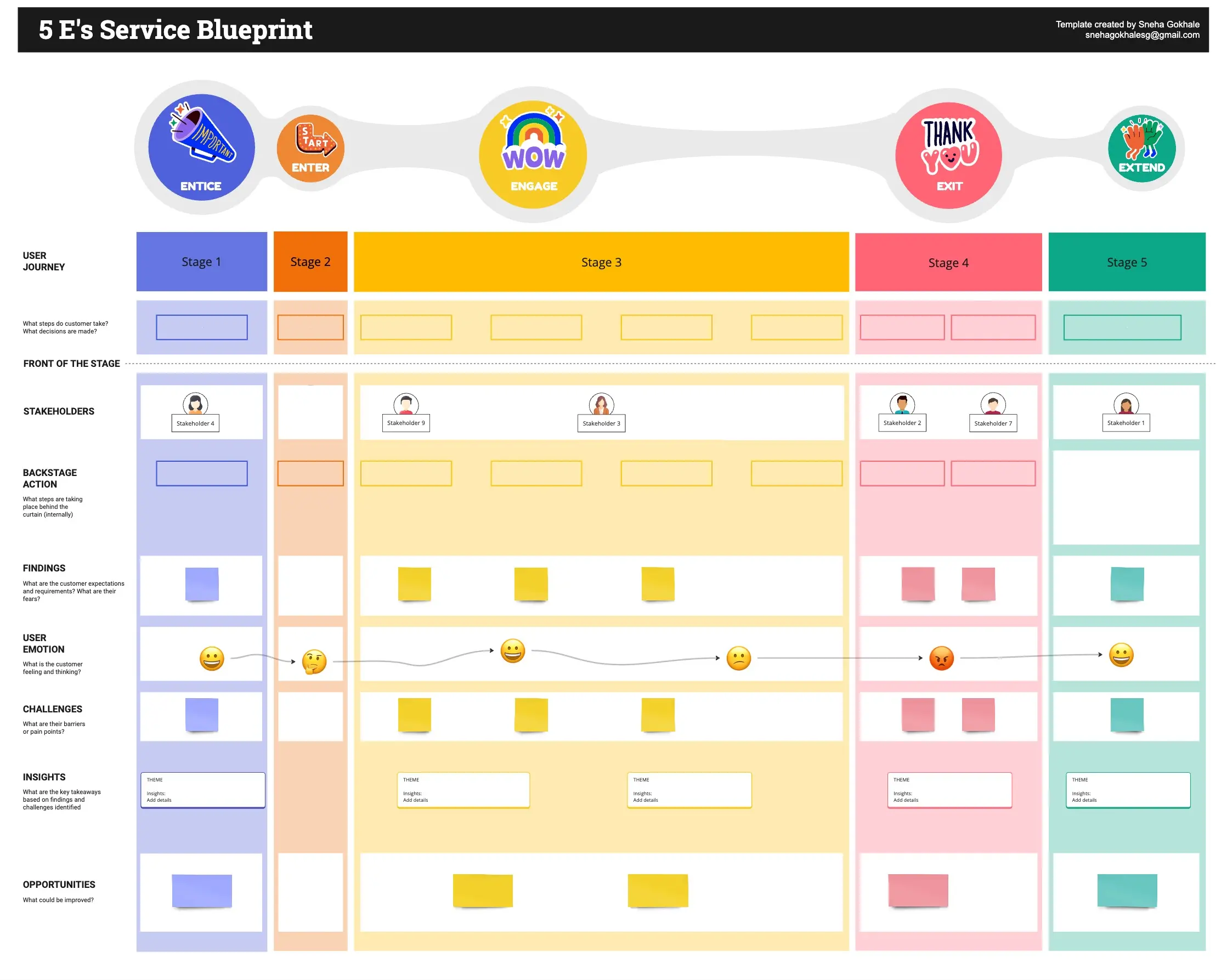Free Service Blueprint Templates Examples Miro Free Service Blueprint Templates Examples Miro