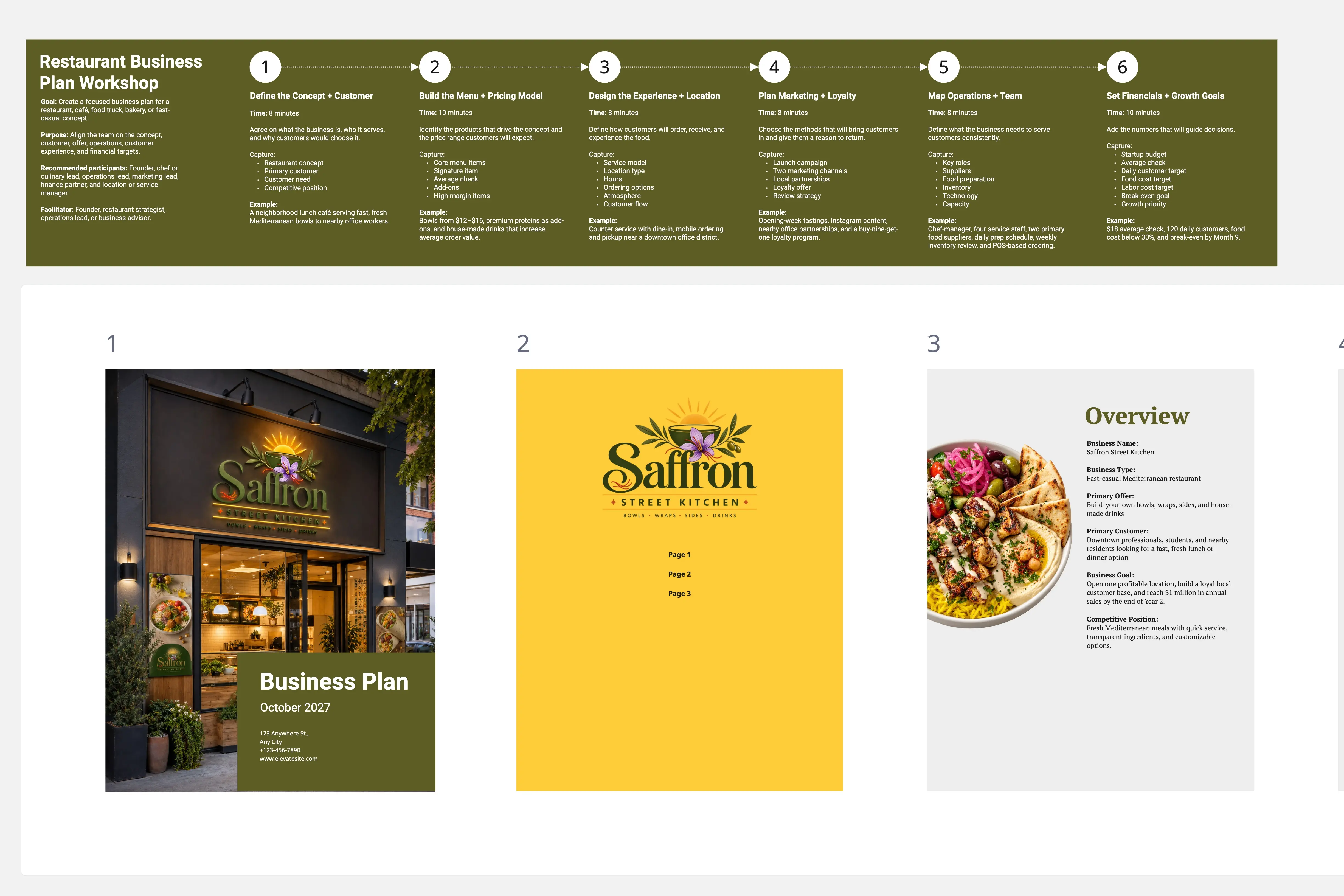 Plano de negócios para restaurante