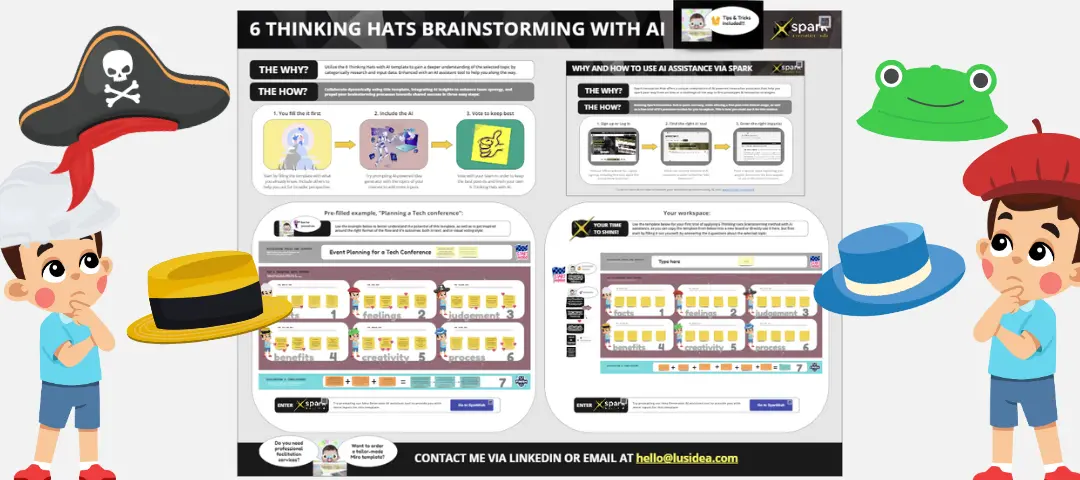 Template cover of 6 Thinking Hats Brainstorming with AI