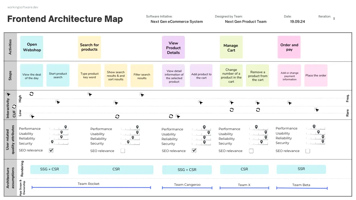 Template cover of Frontend Architecture Map