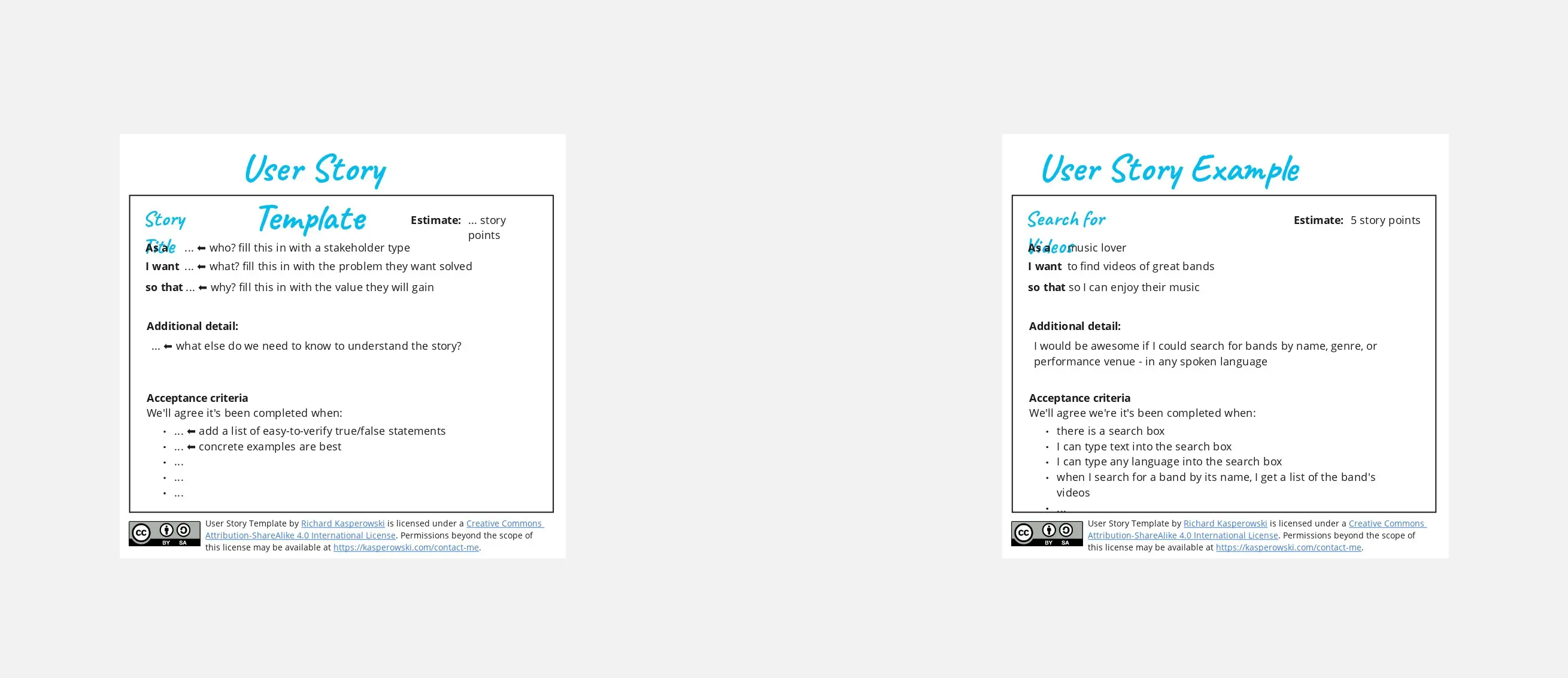 Template cover of User Story