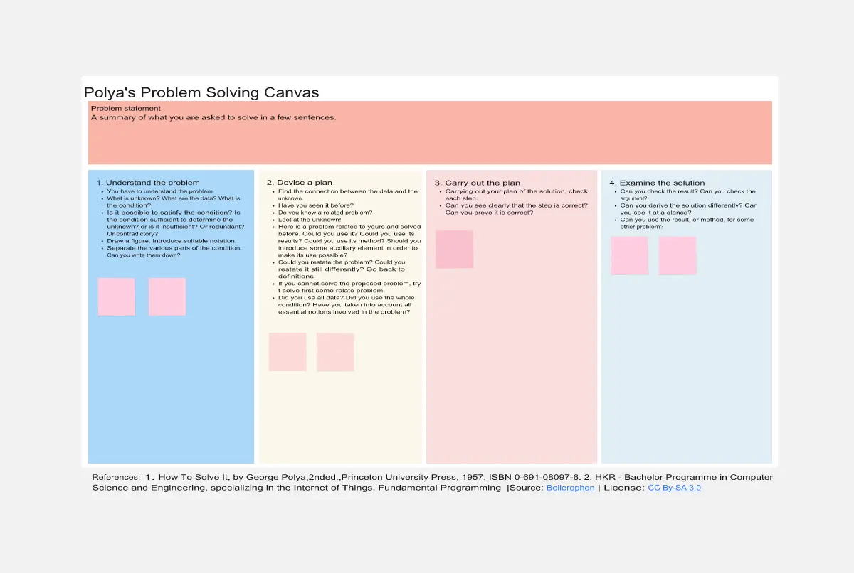 Template cover of Polya's Problem Solving Canvas