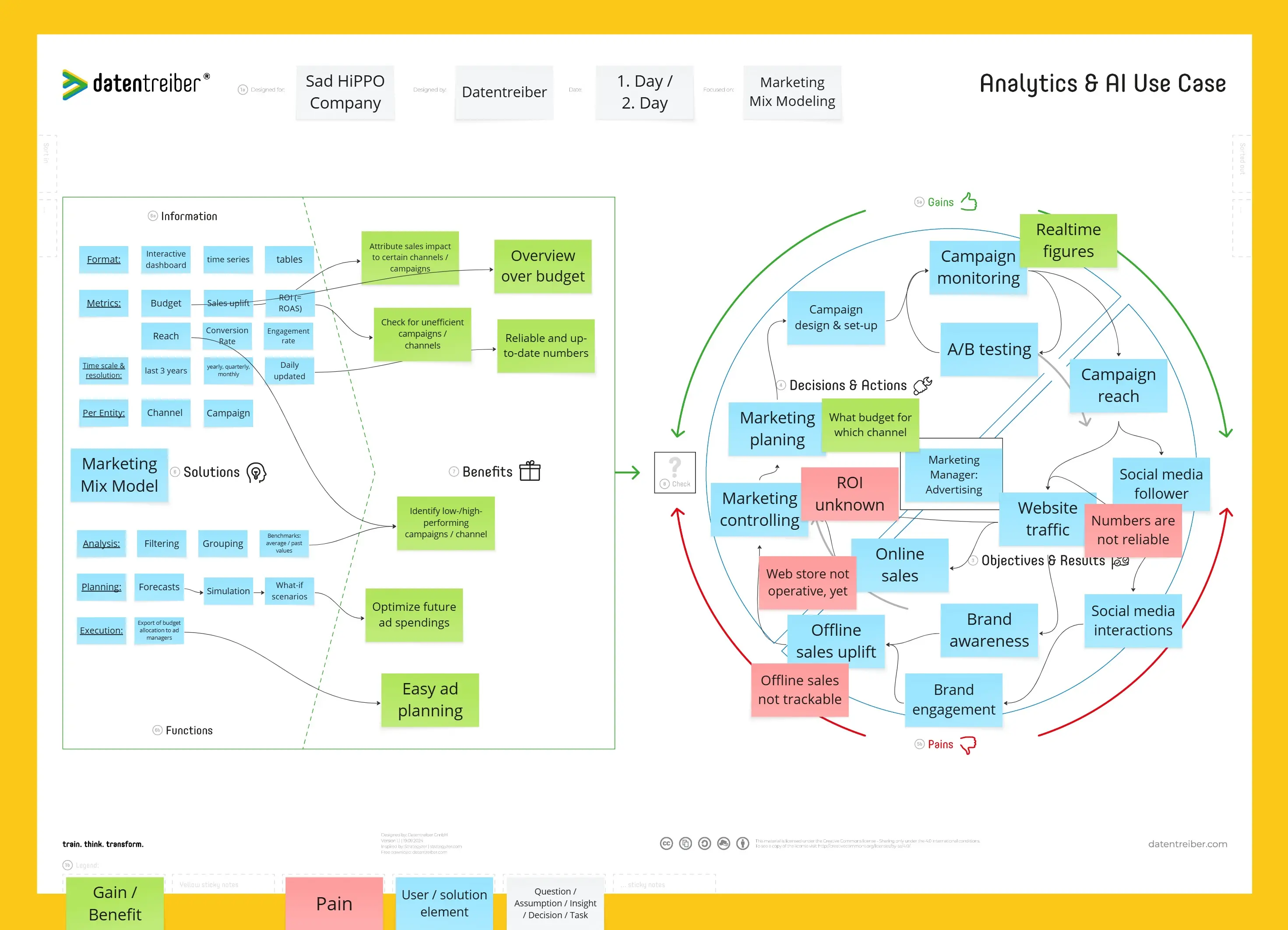 Template cover of Analytics & AI Use Case Canvas