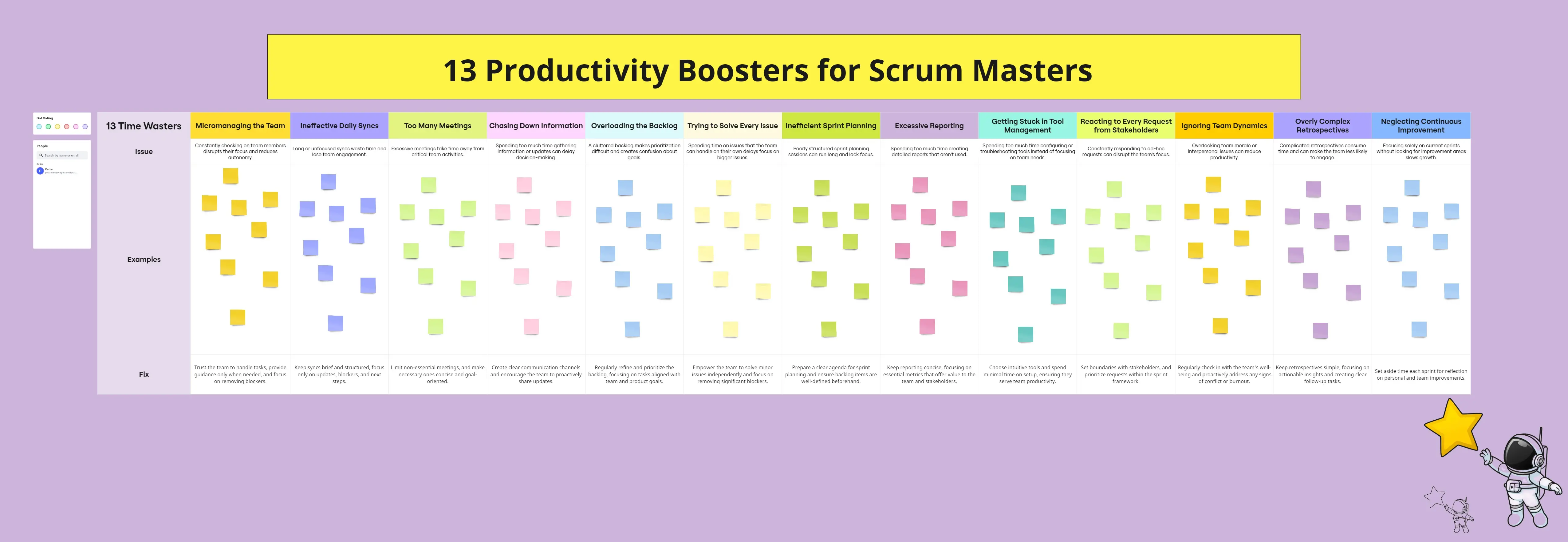 Template cover of 13 Productivity Boosters for Scrum Master