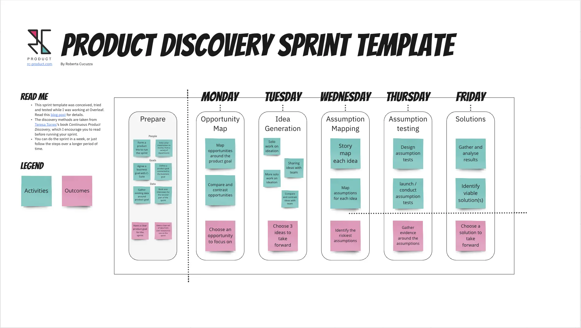 Template cover of Product Discovery Sprint