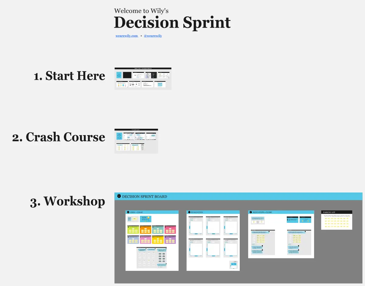 Template cover of Decision Sprint