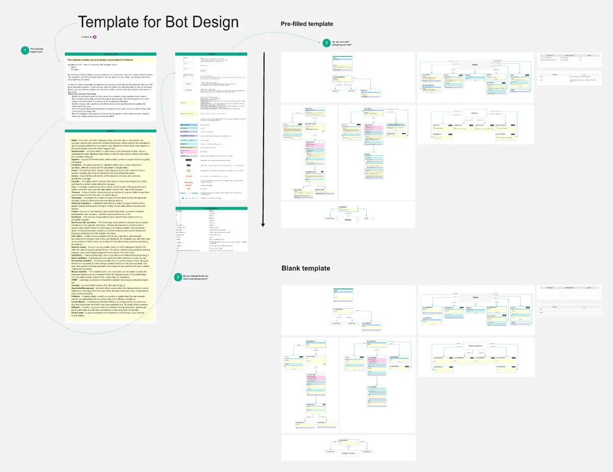 Template cover of Conversational Design for IVR Project