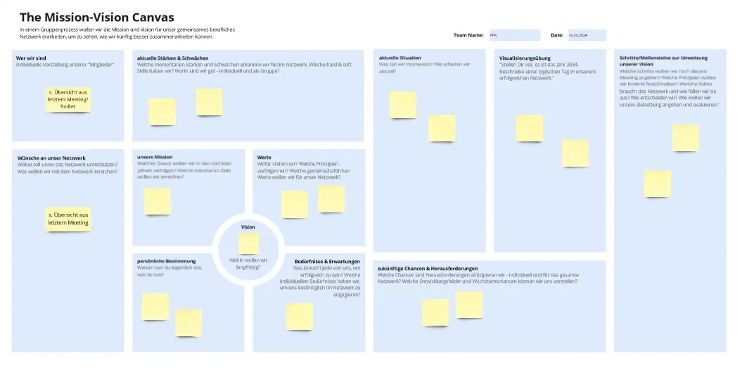 Template cover of Mission-Vision Canvas