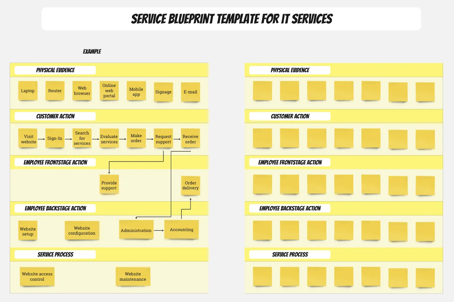 Template cover of Service Blueprint Template for IT Services