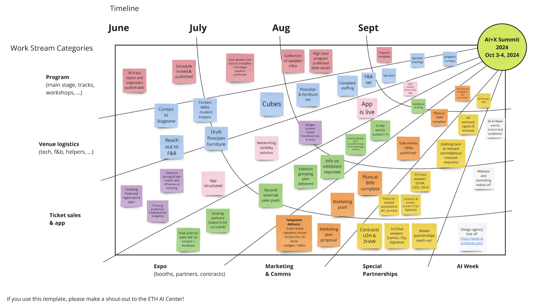 Template cover of Transformation Map