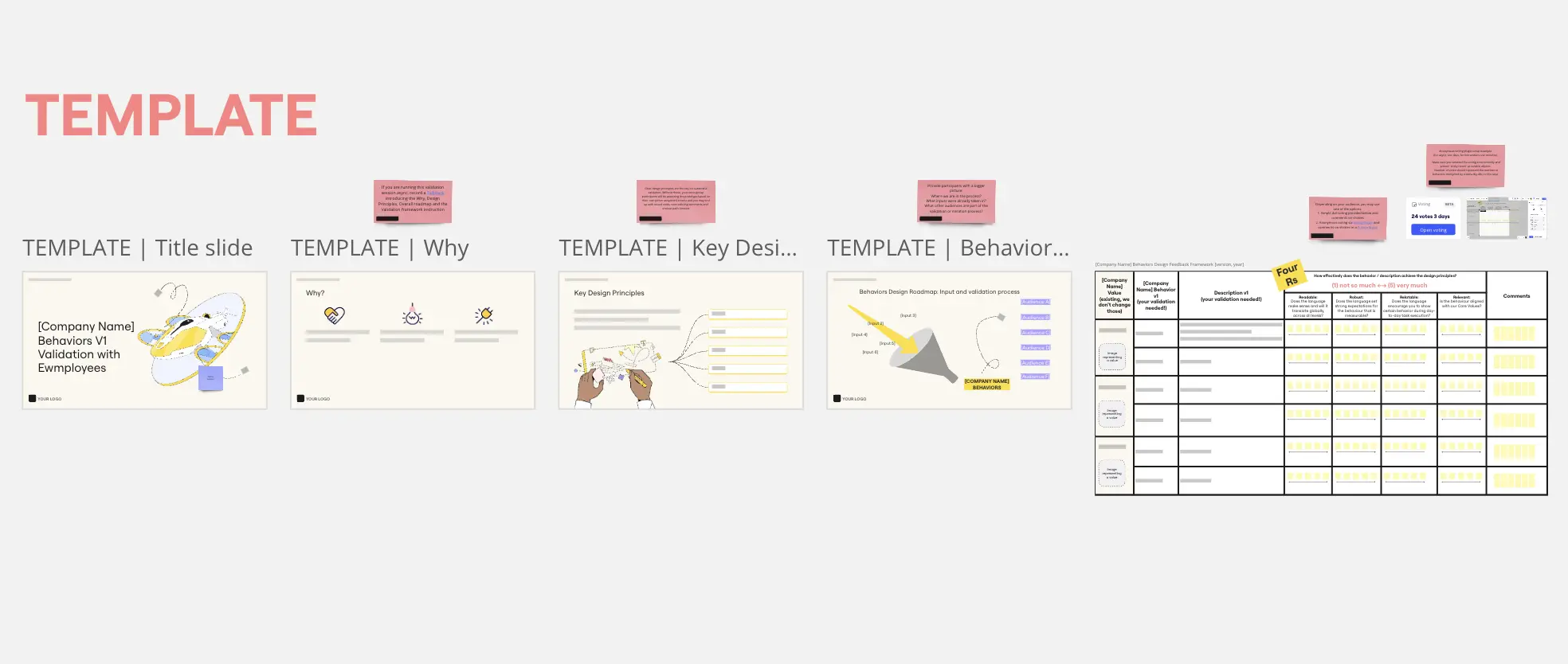 Template cover of Employee Validation of a Culture Design