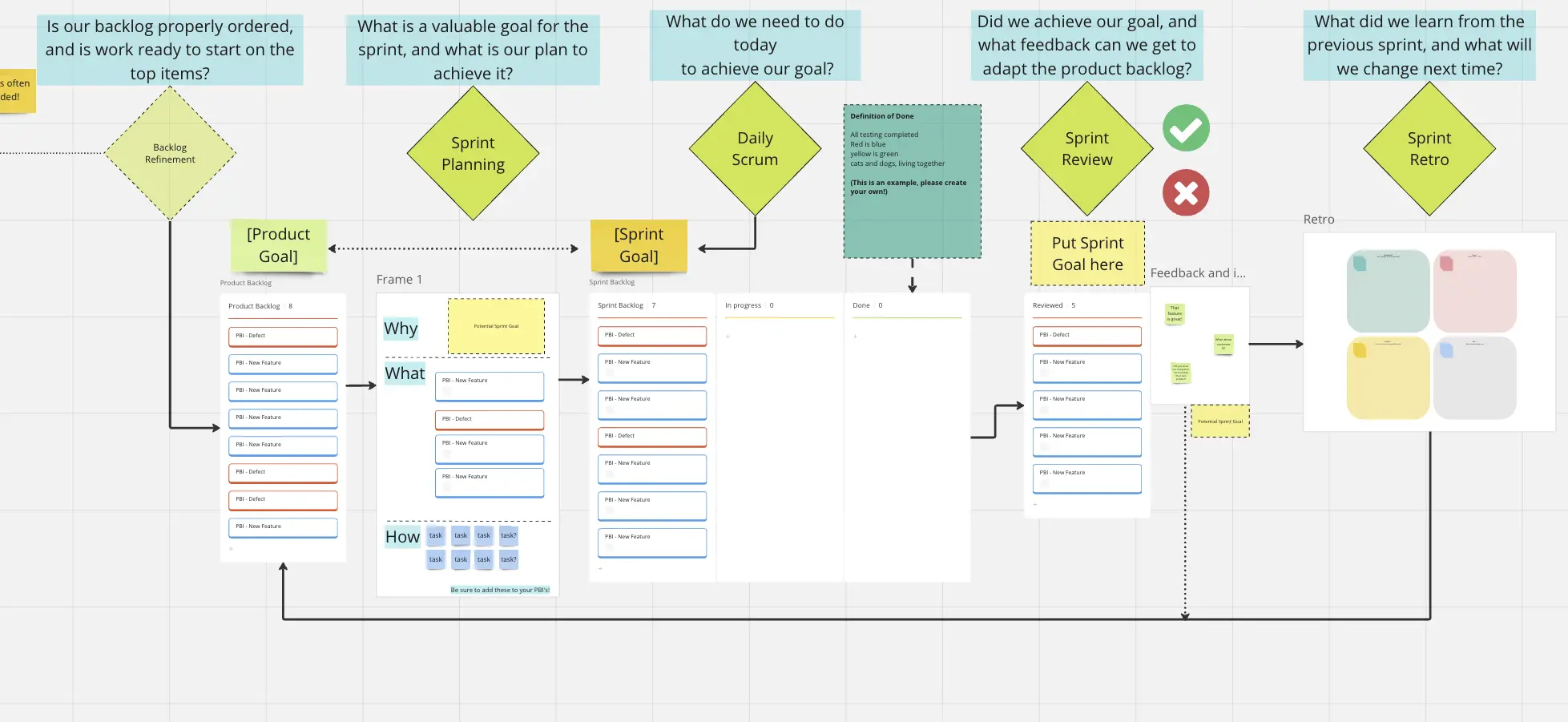 Template cover of Honest Agile Ultimate Scrum Template