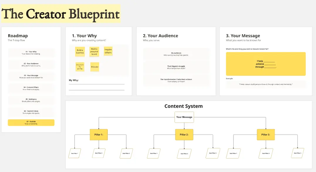 The Creator Blueprint-Strategy