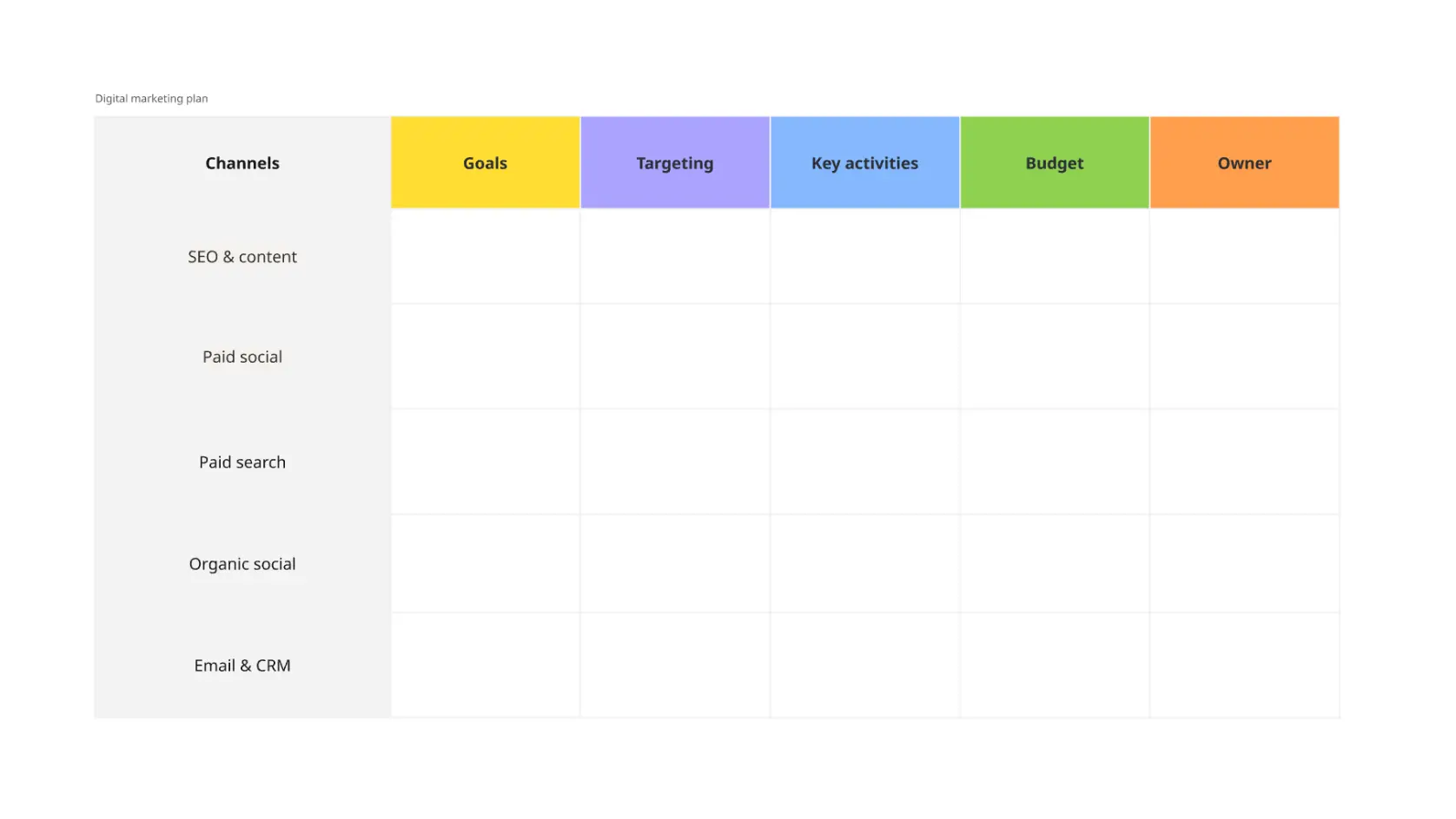 Digital Marketing Plan