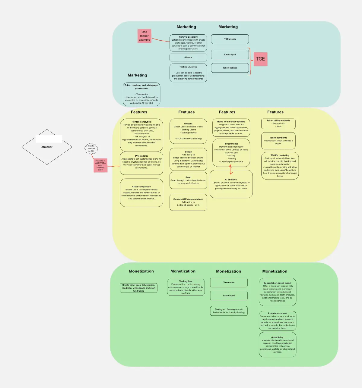 Template cover of Mind Map