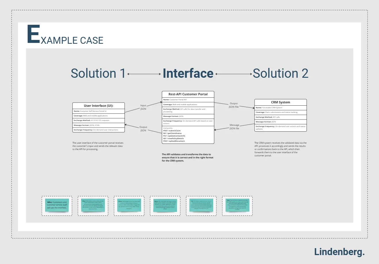 Template cover of Interface Analysis - Business Analysis