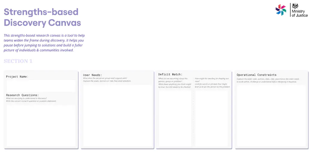 Strengths-Based Discovery Canvas- Ideate