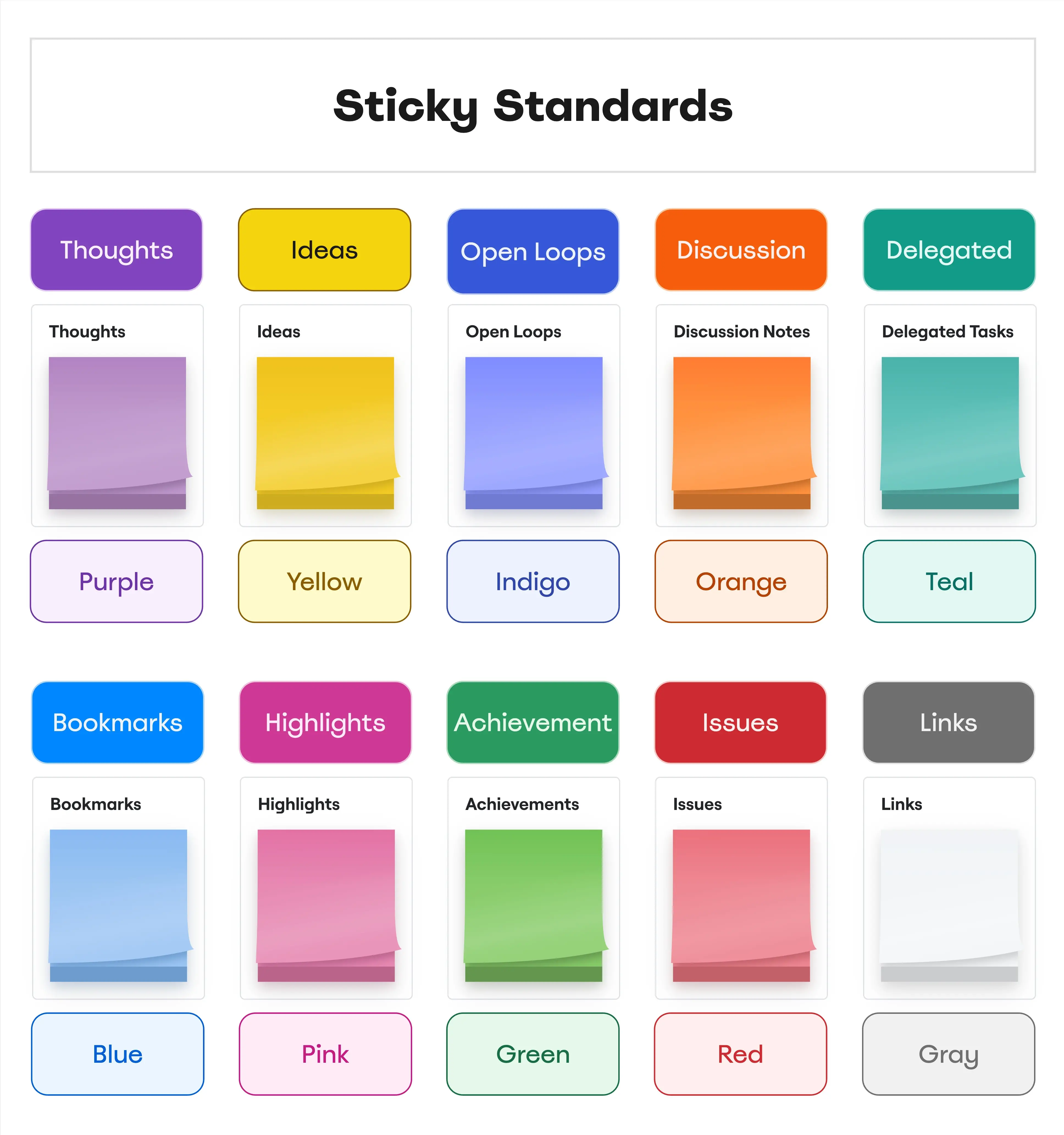 Template cover of Akshansh Sticky Standards Framework