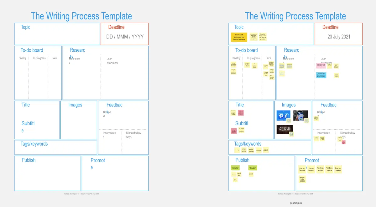 Template cover of The Writing Process