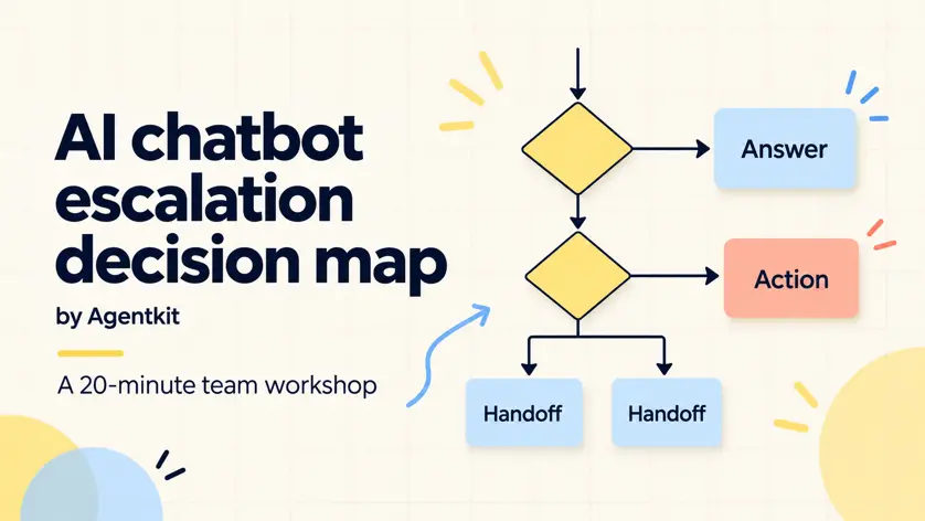 AI Chatbot Escalation Decision Map