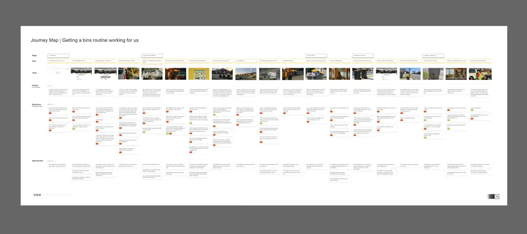Template cover of 2D Customer Journey Map Workshop