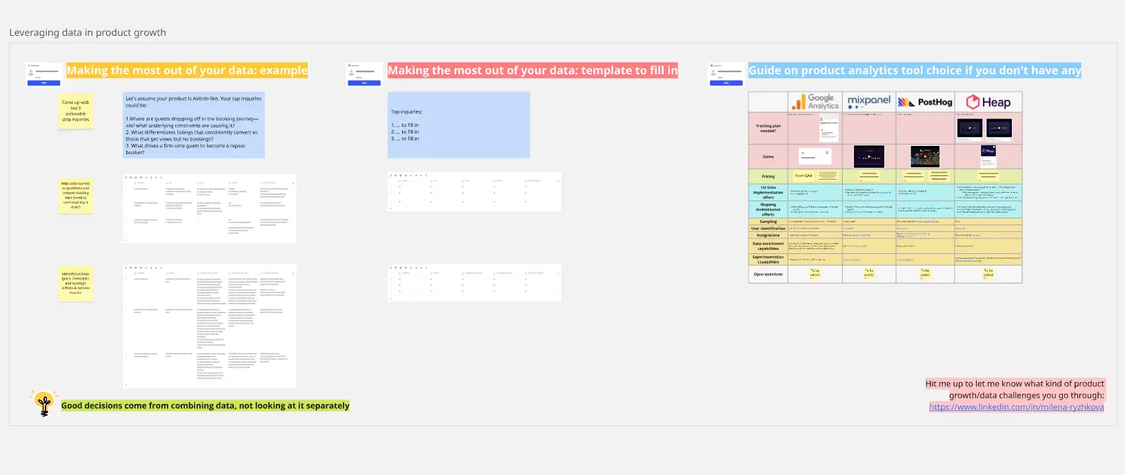 Leveraging Data in Product Growth